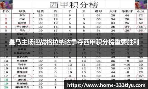 皇马主场迎战格拉纳达争夺西甲积分榜重要胜利